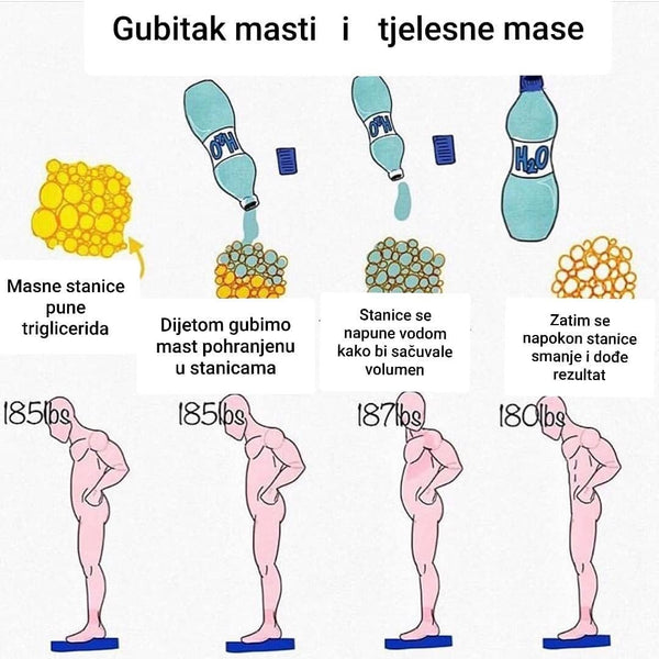 Radiš sve kako treba, a ne gubiš kilograme. Zašto?